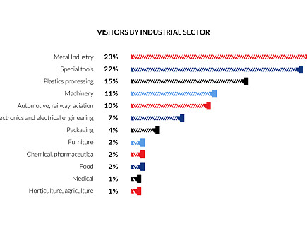 visitors by industrial sector.jpg