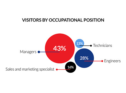 visitors by occupational position.jpg
